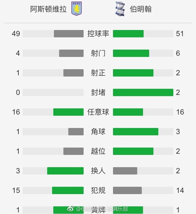 北京时间12月4日凌晨1点整，2023-24赛季意甲第14轮在马佩三色城球场展开角逐，罗马客场挑战萨索洛。